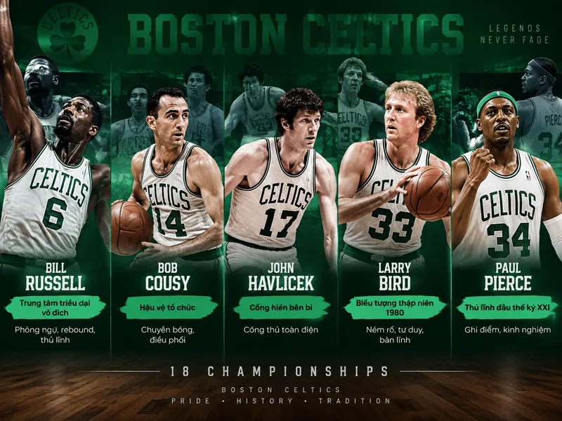 Những huyền thoại như Bill Russell, Larry Bird và Paul Pierce góp phần tạo nên lịch sử Celtics.